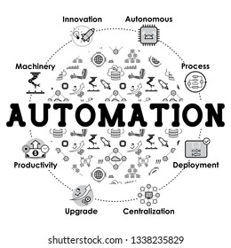 Automation - Background with web Icons set. Banner for website or social media page design. Contains seamless pattern swatch. Machinery, Innovation, Autonomous, Centralization. Vector illustration