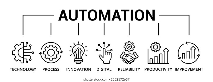 Ícone de banner de automação com inovação, melhoria, produtividade, confiabilidade, processo, digital, tecnologia