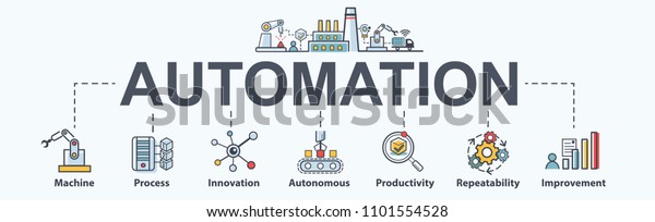 ビジネスプロセスでのアイコン 自律性 革新性 改善 業界 生産性 再現性の高いシステムを備えた自動化バナー のベクター画像素材 ロイヤリティフリー