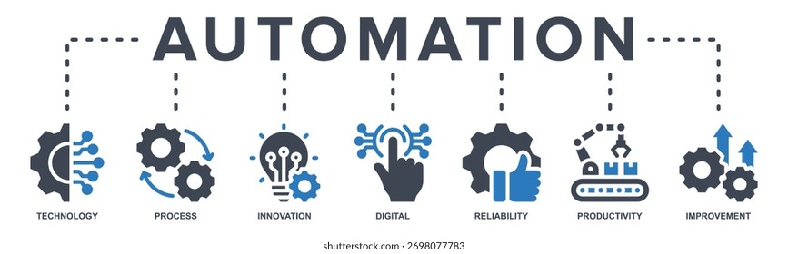Automação banner vetor ilustração conceito com ícone de tecnologia, processo, inovação, digital, confiabilidade, produtividade e melhoria