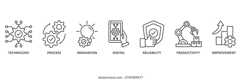 Automation banner web icon illustration with icon of technology, process, innovation, digital, reliability, productivity, improvement