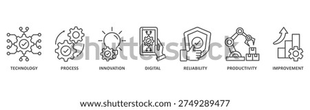 Automation banner web icon illustration with icon of technology, process, innovation, digital, reliability, productivity, improvement