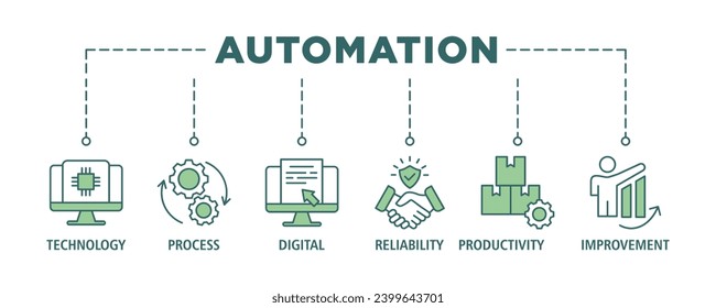 Banner de automatización conjunto de iconos web conjunto de conceptos de ilustración vectorial para sistemas de innovación de tecnología robótica con icono de proceso, digital, confiabilidad, productividad y mejora