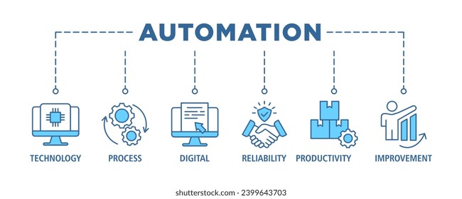 Automation banner web icon set vector illustration concept for robotic technology innovation systems with icon of process, digital, reliability, productivity, and improvement