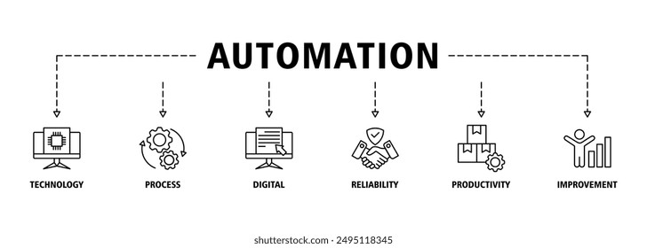 Conjunto de iconos de Anuncio de automatización Conjunto de iconos de Web de Vector Concepto de ilustración para sistemas de innovación de tecnología robótica con icono de proceso, digital, fiabilidad, productividad y mejora