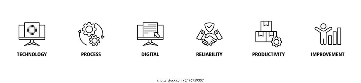 Automation banner web icon set symbol vector illustration concept for robotic technology innovation systems with icon of process, digital, reliability, productivity, and improvement icons easy to edit