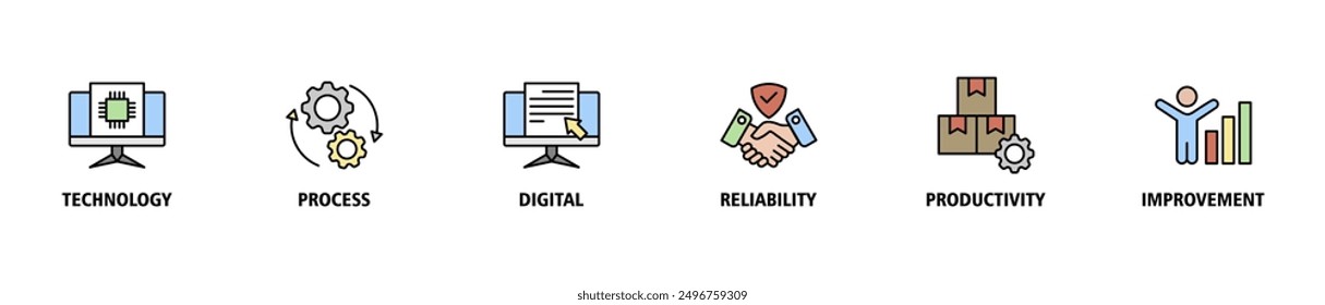 Automation banner web icon set symbol vector illustration concept for robotic technology innovation systems with icon of process, digital, reliability, productivity, and improvement icons easy to edit