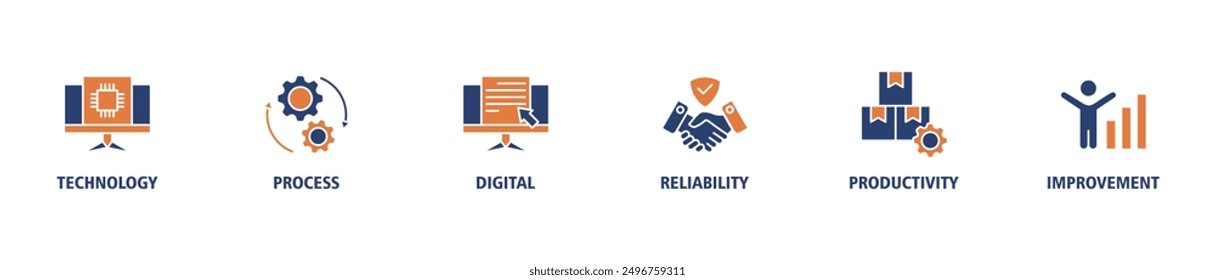 Concepto de Ilustración vectorial de conjunto de iconos de Web de Anuncio de automatización para sistemas de innovación tecnológica robótica con iconos de proceso, digitales, confiables, productivos y de mejora fáciles de editar