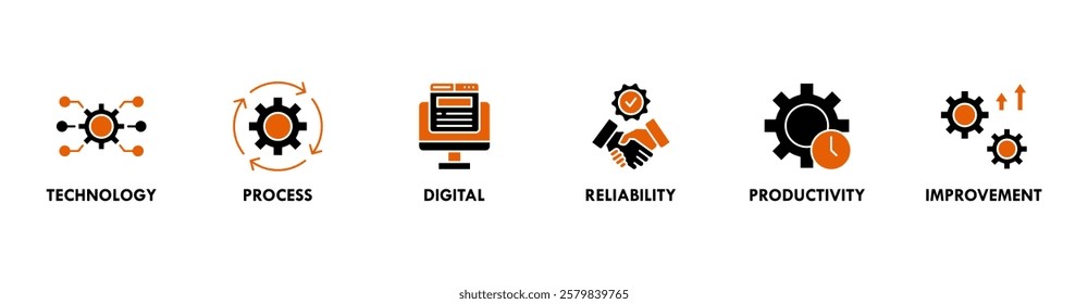 Automation banner web icon set symbol vector illustration concept for robotic technology innovation systems with icon of process, digital, reliability, productivity, and improvement icons