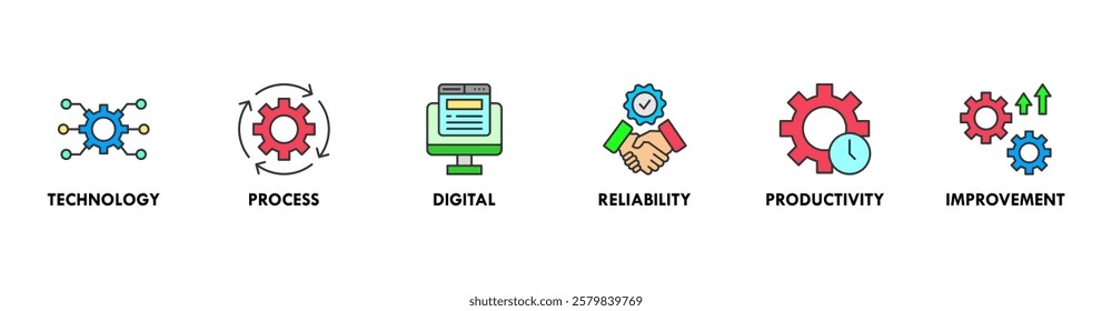 Automation banner web icon set symbol vector illustration concept for robotic technology innovation systems with icon of process, digital, reliability, productivity, and improvement icons