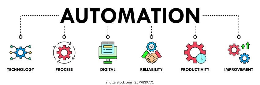 Automation banner web icon set symbol vector illustration concept for robotic technology innovation systems with icon of process, digital, reliability, productivity, and improvement icons