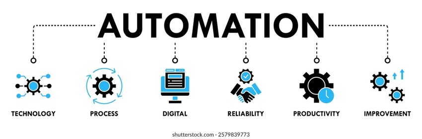 Automation banner web icon set symbol vector illustration concept for robotic technology innovation systems with icon of process, digital, reliability, productivity, and improvement icons