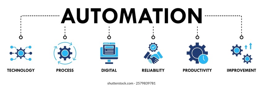 Automation banner web icon set symbol vector illustration concept for robotic technology innovation systems with icon of process, digital, reliability, productivity, and improvement icons