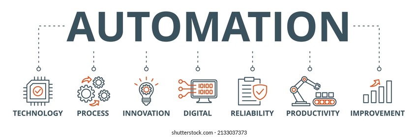 Automation Banner Web Icon Vector Illustration Concept For Robotic Technology Innovation Systems With Icon Of Process, Digital, Reliability, Productivity, And Improvement