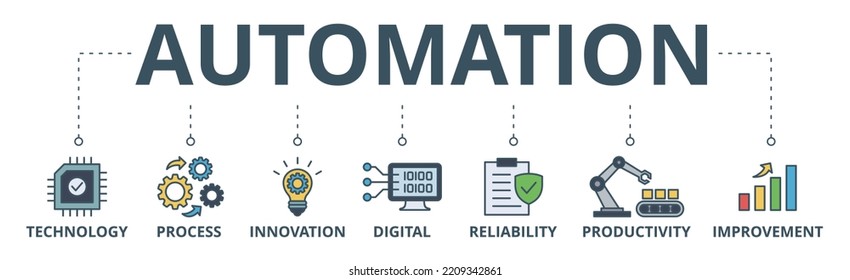 Automation banner web icon vector illustration concept for robotic technology innovation systems with icon of process, digital, reliability, productivity, and improvement