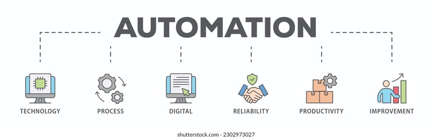 Automation banner web icon vector illustration concept for robotic technology innovation systems with icon of process, digital, reliability, productivity, and improvement
