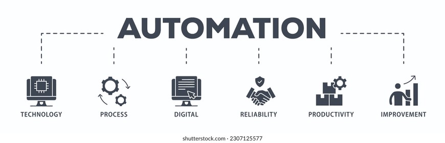 Automation banner web icon vector illustration concept for robotic technology innovation systems with icon of process, digital, reliability, productivity, and improvement
