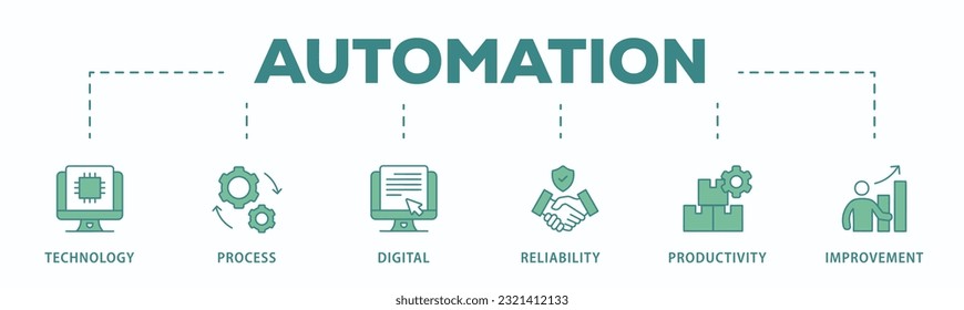 Automation banner web icon vector illustration concept for robotic technology innovation systems with icon of process, digital, reliability, productivity, and improvement