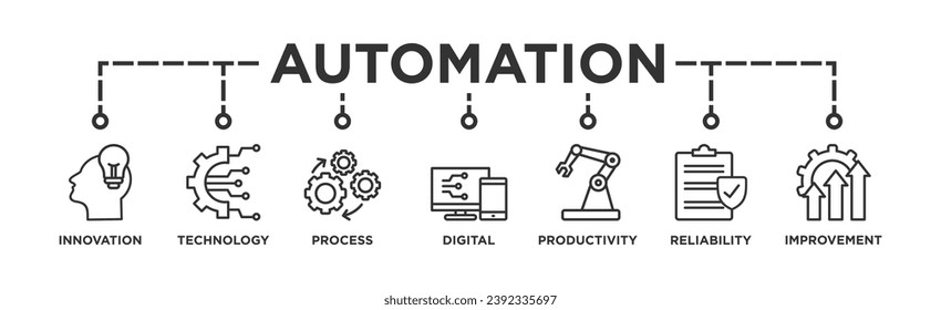 Automation banner web icon vector illustration concept for robotic technology innovation systems	