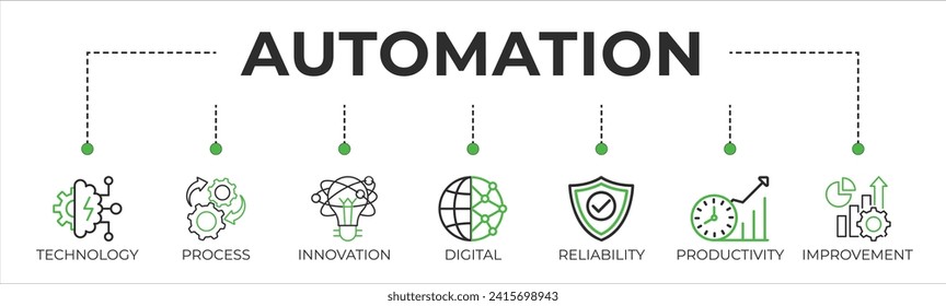 Automation banner web icon vector illustration concept for robotic technology innovation systems with icon of process, digital, reliability, productivity, and improvement