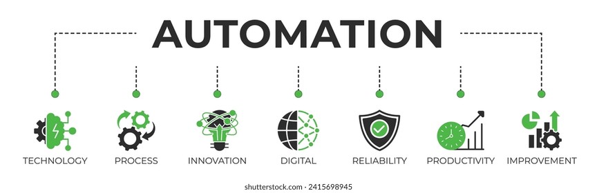 Automation banner web icon vector illustration concept for robotic technology innovation systems with icon of process, digital, reliability, productivity, and improvement