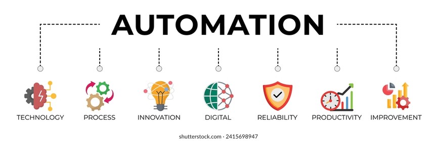 Automation banner web icon vector illustration concept for robotic technology innovation systems with icon of process, digital, reliability, productivity, and improvement