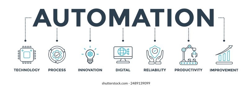 Automation banner web icon vector illustration concept for robotic technology innovation systems with icon of process, digital, reliability, productivity, and improvement
