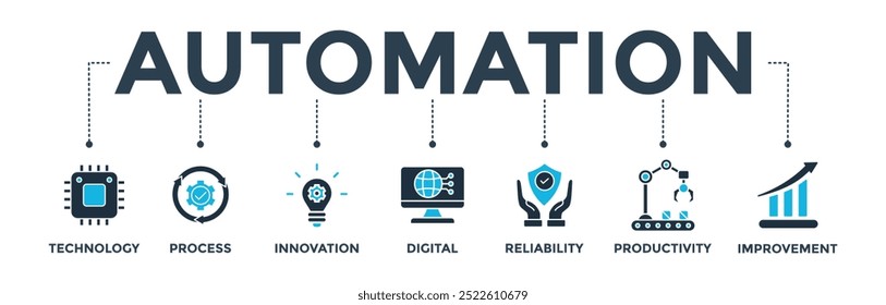 Automation banner web icon vector illustration concept for robotic technology innovation systems with icon of process, digital, reliability, productivity, and improvement 
