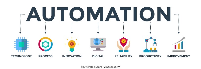 Ilustração vetorial do ícone da web da bandeira da automação conceito para sistemas de inovação da tecnologia robótica com ícone do processo, digital, confiabilidade, produtividade e melhoria 
