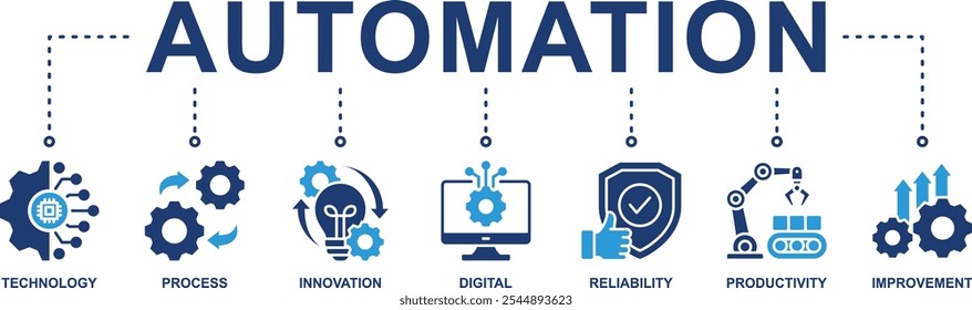 Concepto de Ilustración vectorial del icono del Web del Anuncio de la automatización para los sistemas robóticos de la innovación de la tecnología con el icono