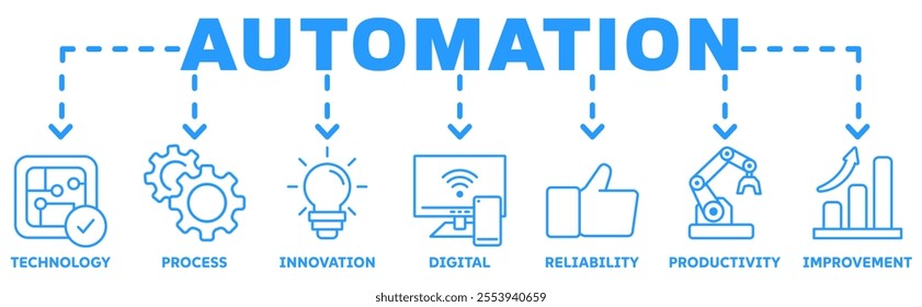 Automation banner web icon vector illustration concept with icon of technology, process, innovation, digital, reliability, productivity, improvement	