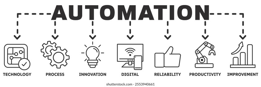 Automation banner web icon vector illustration concept with icon of technology, process, innovation, digital, reliability, productivity, improvement	