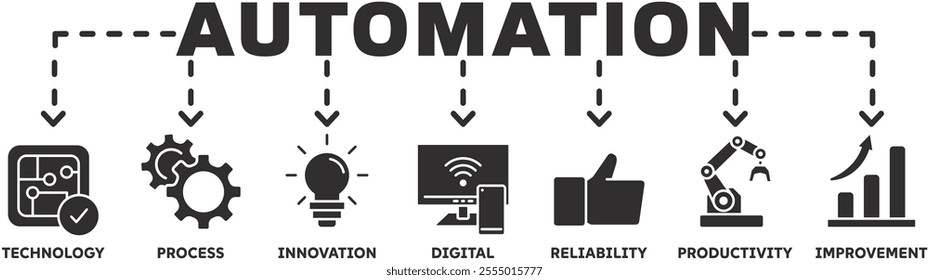 Automation banner web icon vector illustration concept with icon of technology, process, innovation, digital, reliability, productivity, improvement