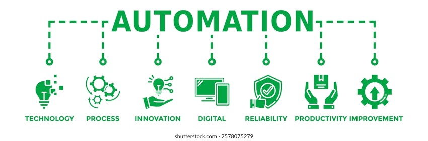 Automation banner web icon vector illustration concept for robotic technology innovation systems with icon of process, digital, reliability, productivity, and improvement