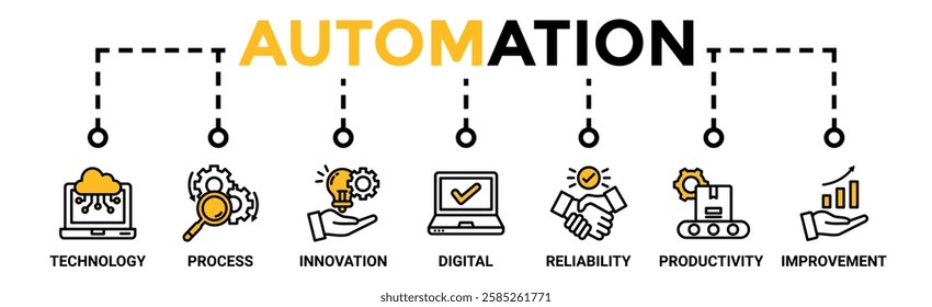 Automation banner web icon vector illustration concept for robotic technology innovation systems with icon of process, digital, reliability, productivity, and improvement