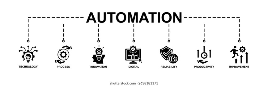 Automation Banner Web Icon Vector Illustration Concept With Icon Of Technology, Process, Innovation, Digital, Reliability, Productivity, Improvement. Glyph Style