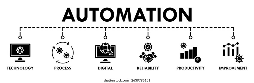 Automation banner web icon vector illustration concept for robotic technology innovation systems with icon of process, digital, reliability, productivity, and improvement