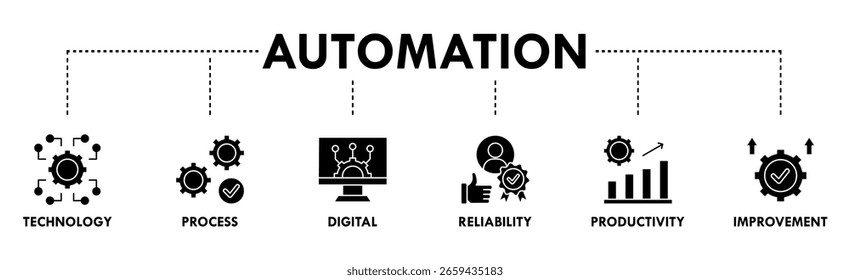 Concepto de Ilustración vectorial de íconos de Web de automatización para sistemas de innovación tecnológica robótica con ícono de proceso, digital, confiabilidad, Anuncio y mejora