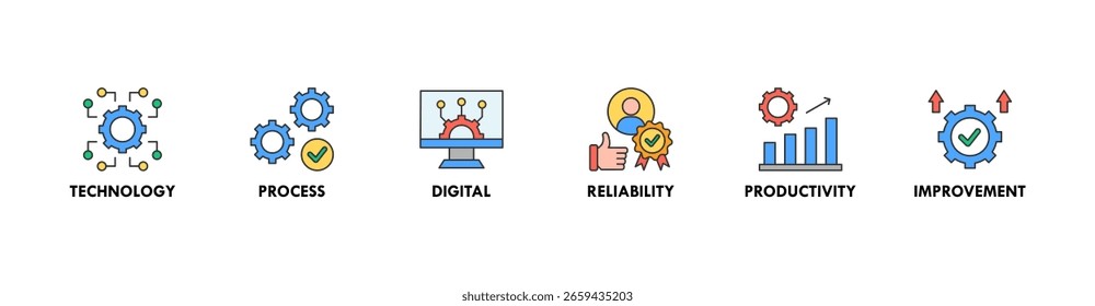 Automation banner web icon vector illustration concept for robotic technology innovation systems with icon of process, digital, reliability, productivity, and improvement