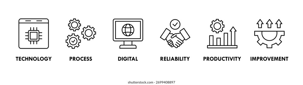 Automation banner web icon vector illustration concept for robotic technology innovation systems with icon of process, digital, reliability, productivity, and improvement