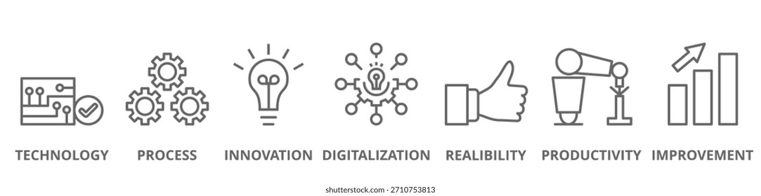 Automatisierungs-Banner Web-Icon Vektorgrafik-Konzept für Robotertechnologie-Innovationssysteme. einschließlich Technologie, Verfahren, Innovation, Digitalisierung, Zuverlässigkeit, Produktivität und Verbesserung.
