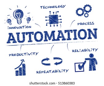 automation concept. Chart with keywords and icons