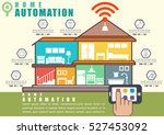 Automation home infographic, Smart house technology system line flat with cutaway diagram, illustrator Vector