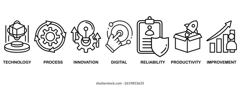 Automation icon set vector illustration concept for robotic technology innovation systems with icon of process, digital, reliability, productivity, and improvement