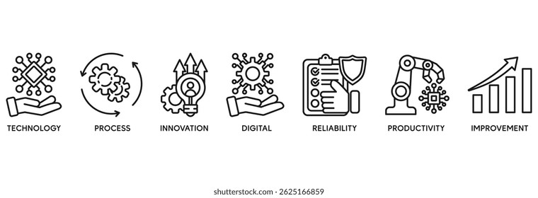 Automation icon set vector illustration concept relate to robotic technology innovation systems with icon of process, digital, reliability, productivity, and improvement