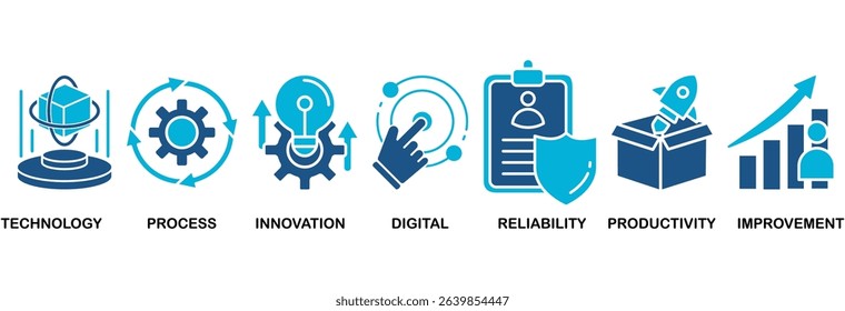 Automation icon set vector illustration concept for robotic technology innovation systems with icon of process, digital, reliability, productivity, and improvement