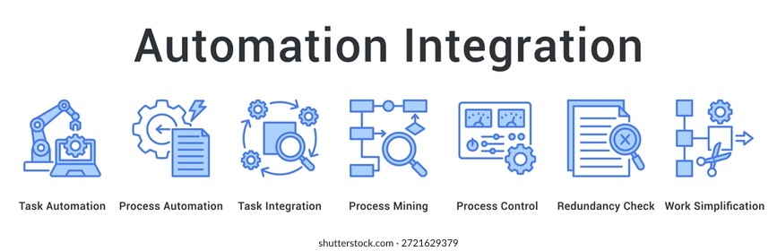 Automatisierung Integration Banner Web-Symbol implementiert Aufgaben- und Prozessautomatisierung mit Mining und Steuerung für Arbeitsvereinfachung.