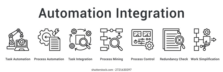 Automatisierung Integration Banner Web-Symbol implementiert Aufgaben- und Prozessautomatisierung mit Mining und Steuerung für Arbeitsvereinfachung.