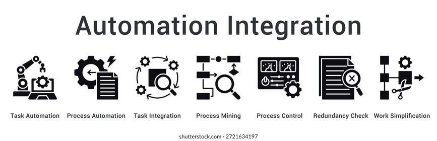 Automatisierung Integration Banner Web-Symbol implementiert Aufgaben- und Prozessautomatisierung mit Mining und Steuerung für Arbeitsvereinfachung.