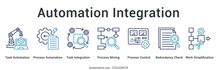 Automatisierung Integration Banner Web-Symbol implementiert Aufgaben- und Prozessautomatisierung mit Mining und Steuerung für Arbeitsvereinfachung.